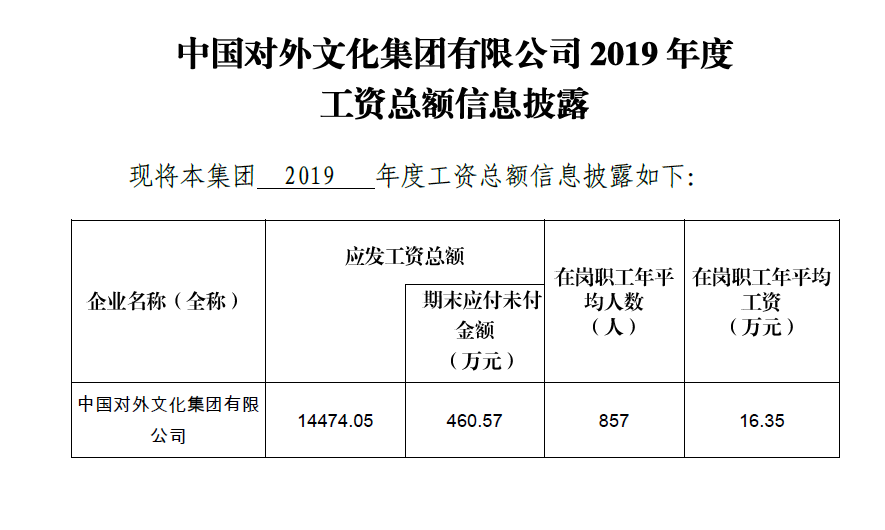 工资总额